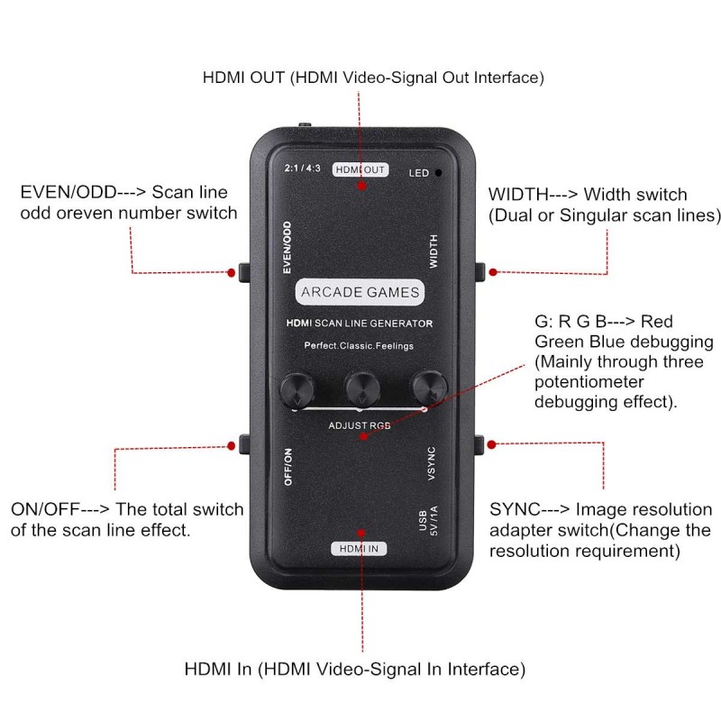 Generator HDMI Scanline Audio  - Board Game Viral ulasan dan harga